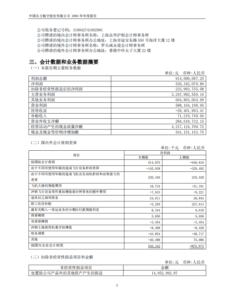 中国东方航空股份有限公司2004年年度报告.PDF 第4页