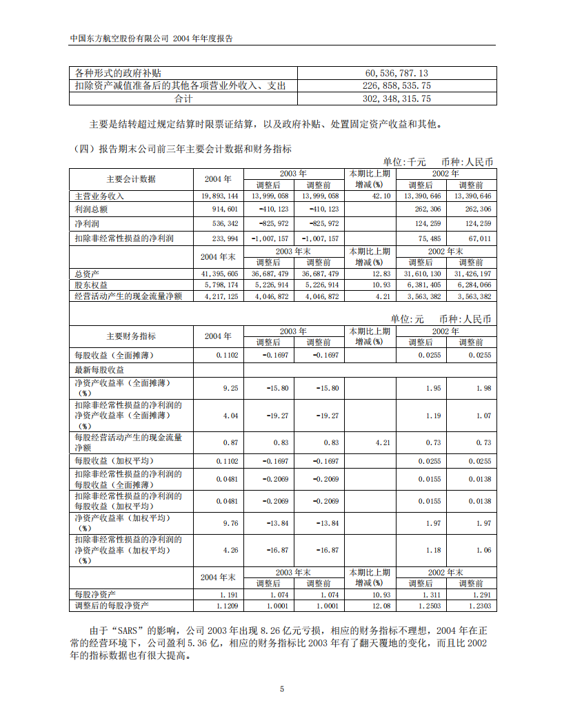 中国东方航空股份有限公司2004年年度报告.PDF 第5页