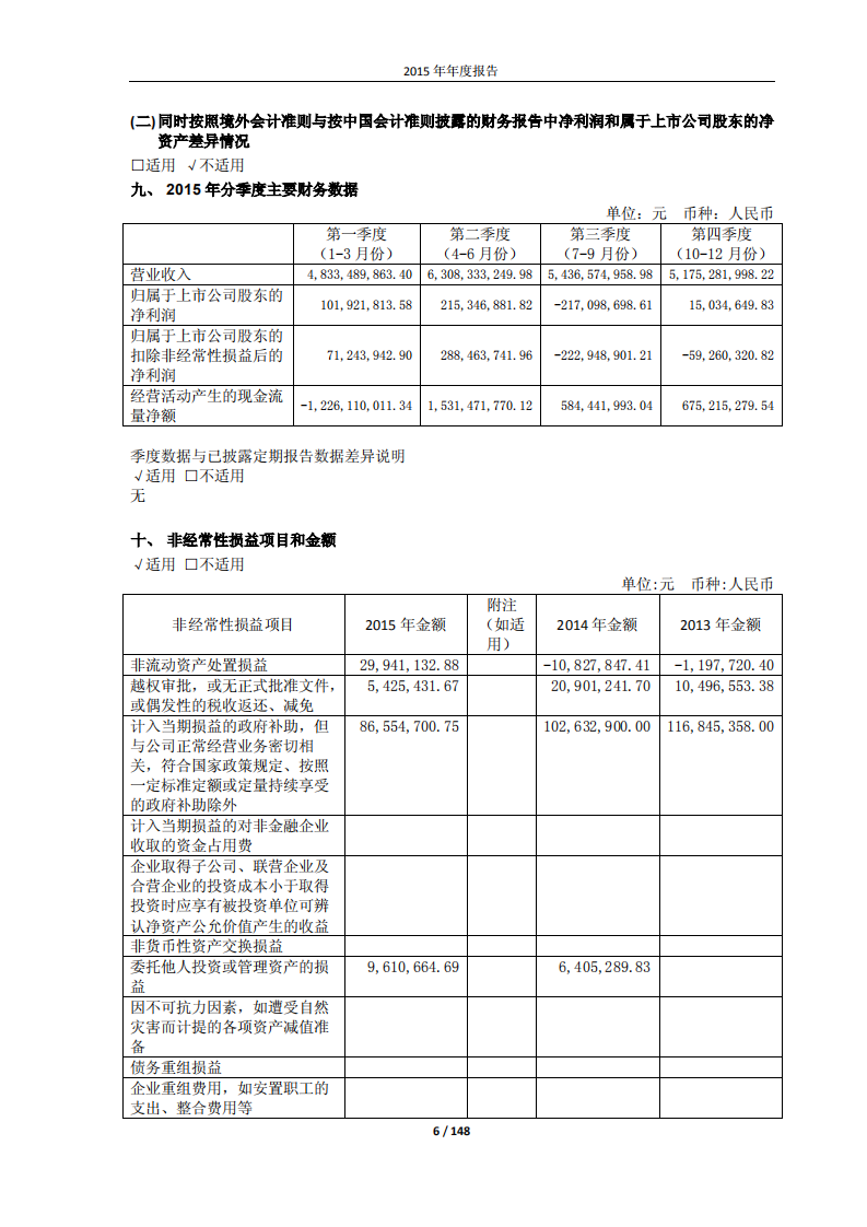 桐昆集团股份有限公司2015年年度报告.PDF 第6页