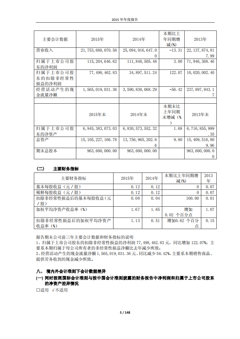 桐昆集团股份有限公司2015年年度报告.PDF 第5页