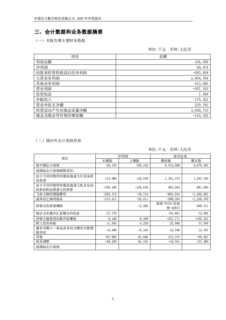 中国东方航空股份有限公司2005年年度报告.PDF 第5页