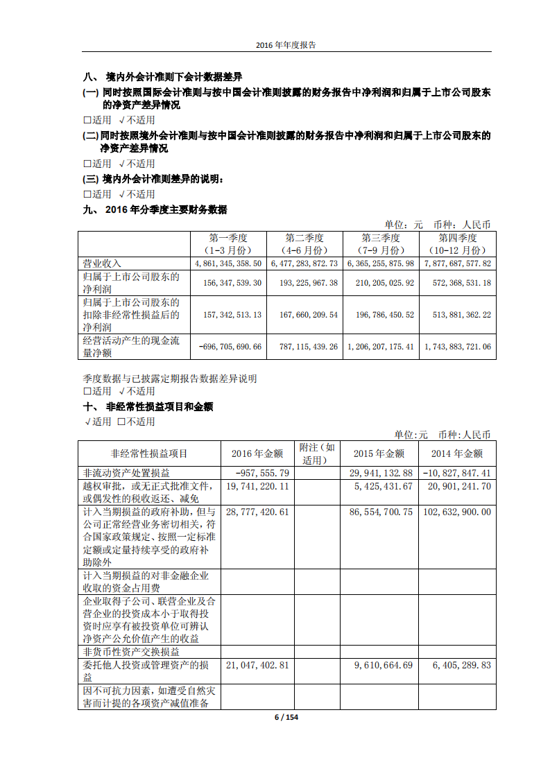 桐昆集团股份有限公司2016年年度报告.PDF 第6页