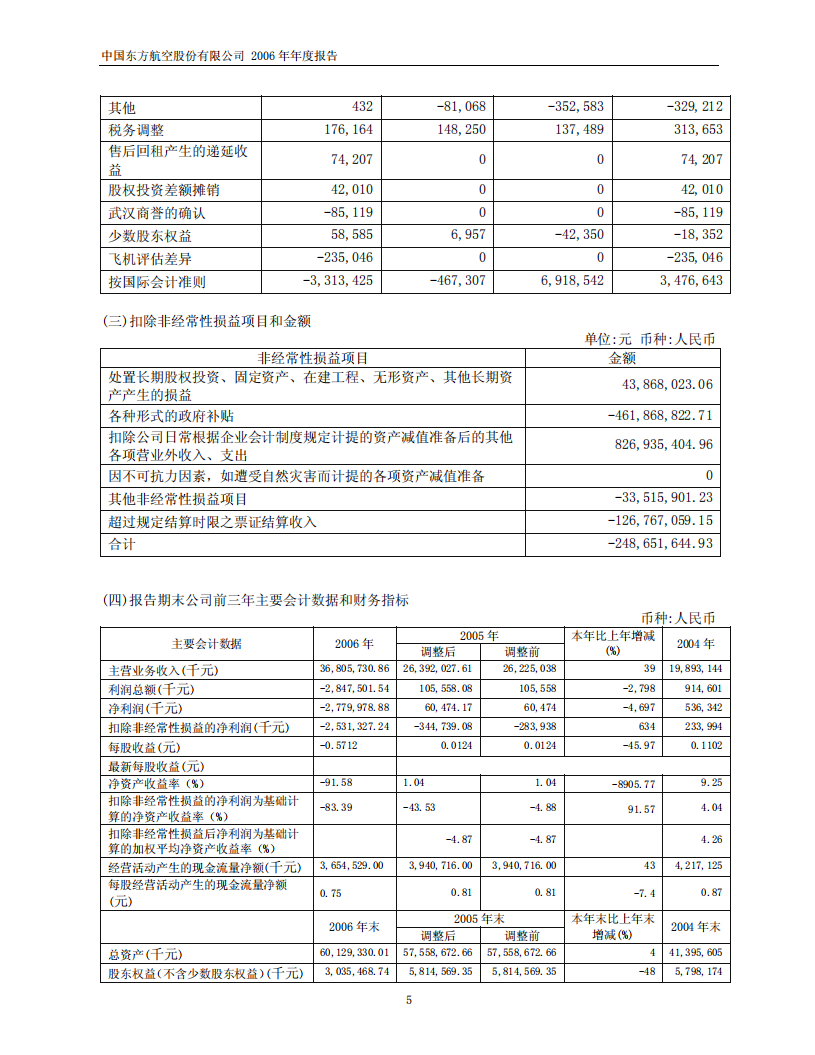 中国东方航空股份有限公司2006年年度报告.PDF 第5页
