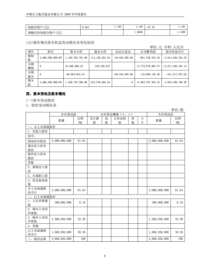中国东方航空股份有限公司2006年年度报告.PDF 第6页