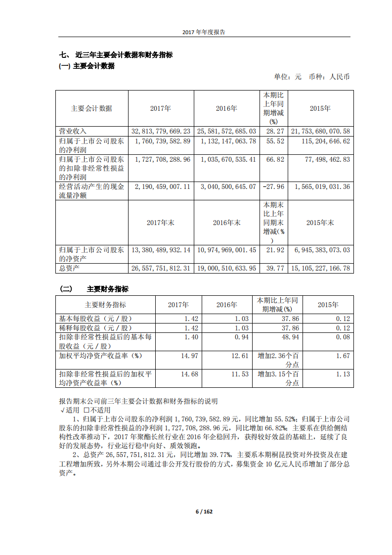 桐昆集团股份有限公司2017年年度报告.PDF 第6页