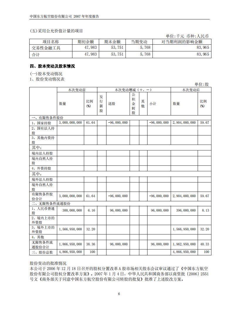 中国东方航空股份有限公司2007年年度报告.PDF 第6页