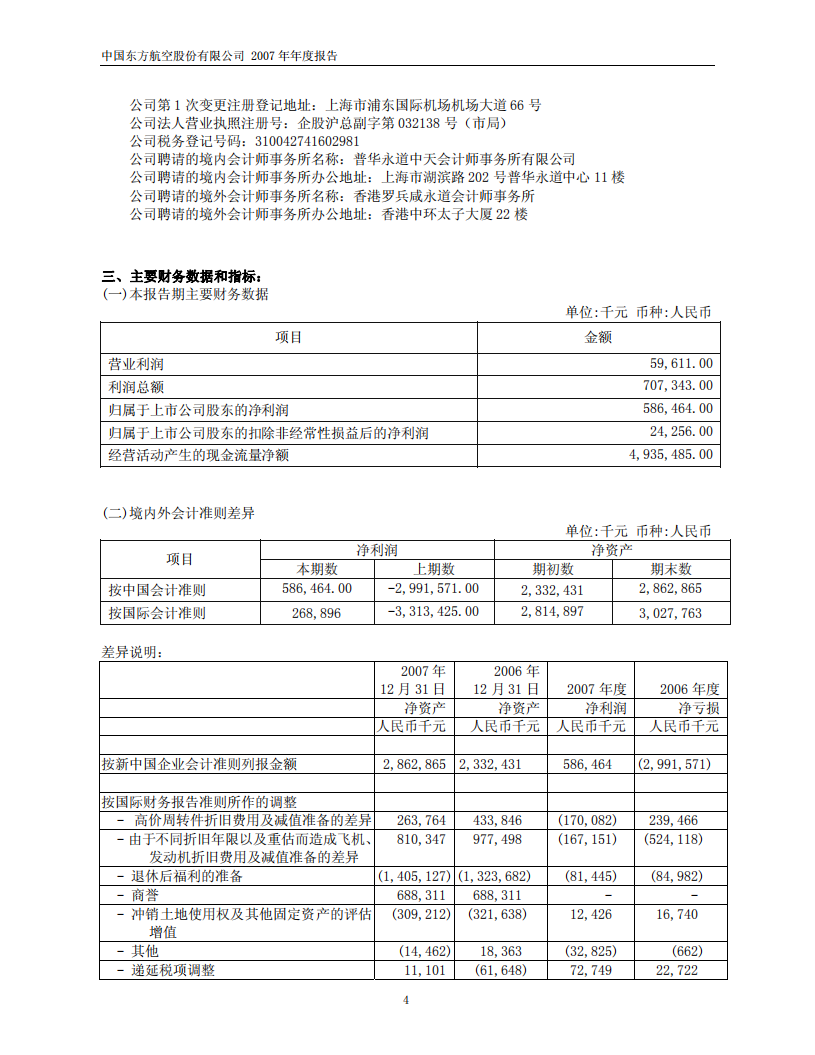 中国东方航空股份有限公司2007年年度报告.PDF 第4页