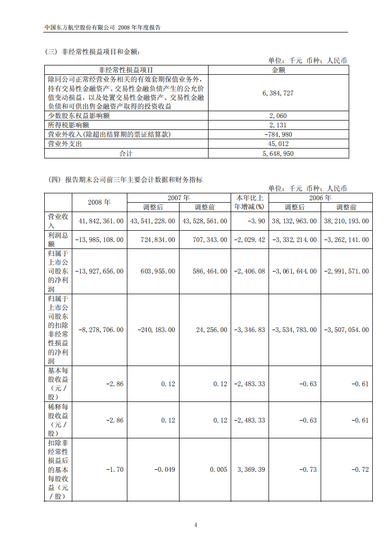 中国东方航空股份有限公司2008年年度报告.PDF 第5页
