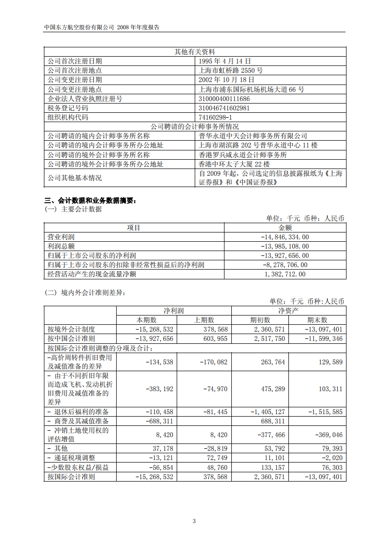 中国东方航空股份有限公司2008年年度报告.PDF 第4页