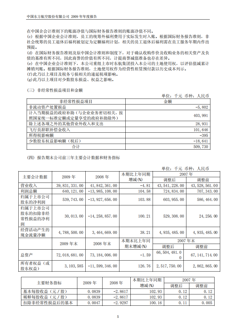 中国东方航空股份有限公司2009年年度报告.PDF 第6页