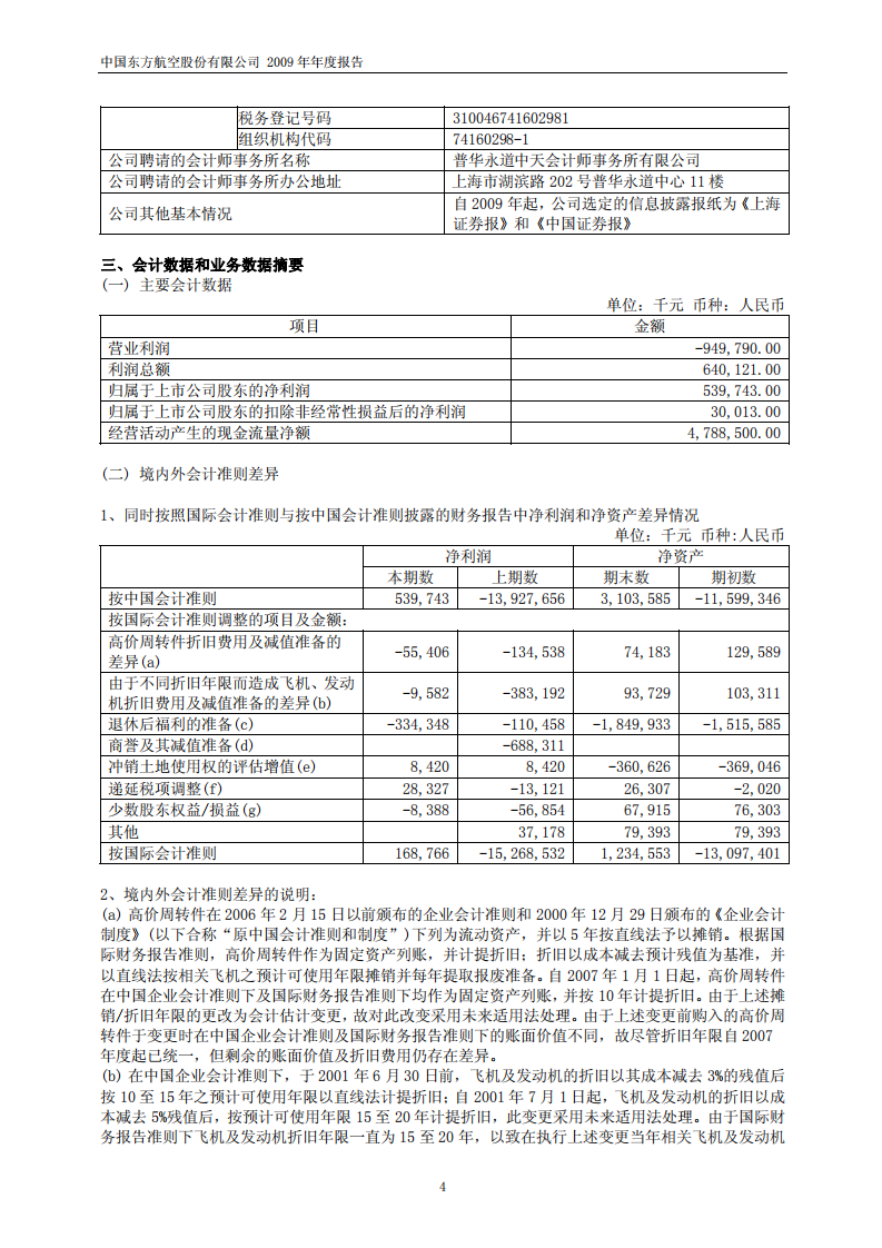 中国东方航空股份有限公司2009年年度报告.PDF 第5页
