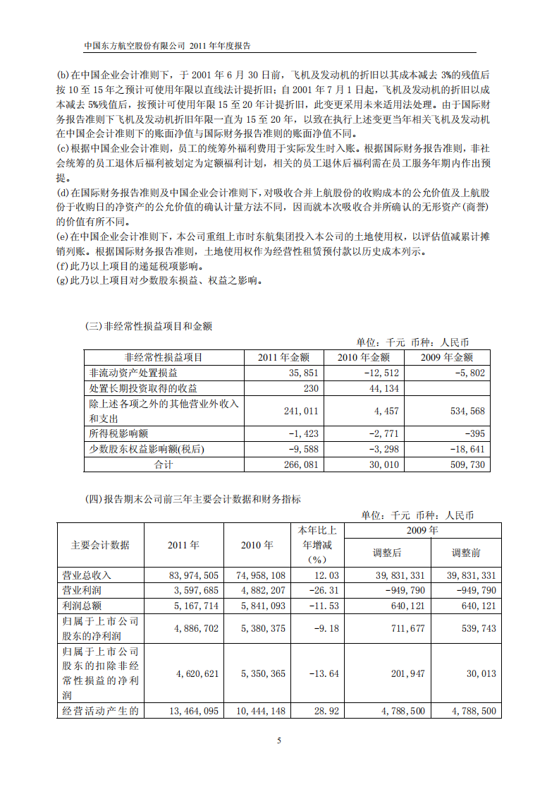 中国东方航空股份有限公司2011年年度报告.PDF 第6页