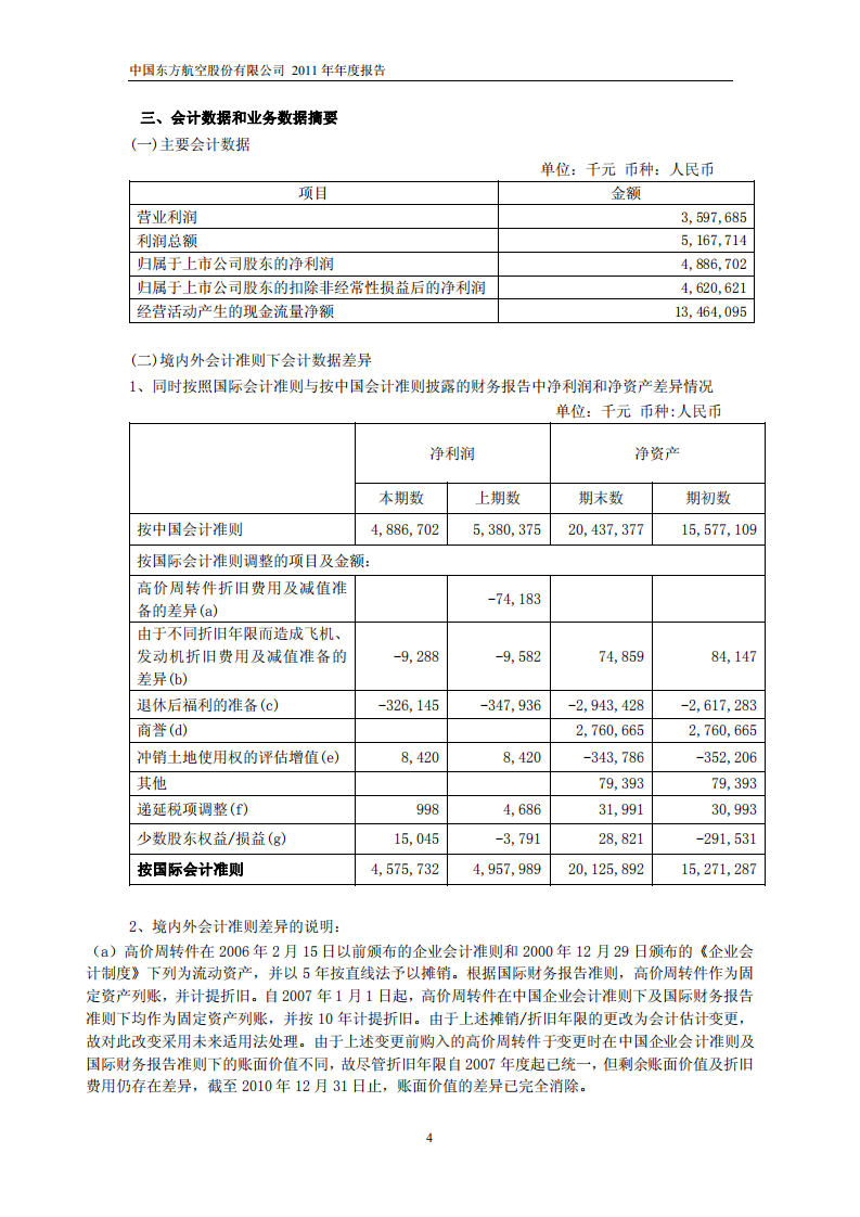 中国东方航空股份有限公司2011年年度报告.PDF 第5页