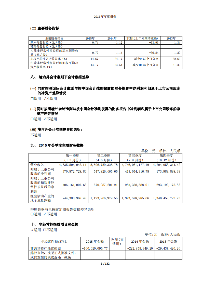 万华化学集团股份有限公司2015年年度报告.PDF 第5页