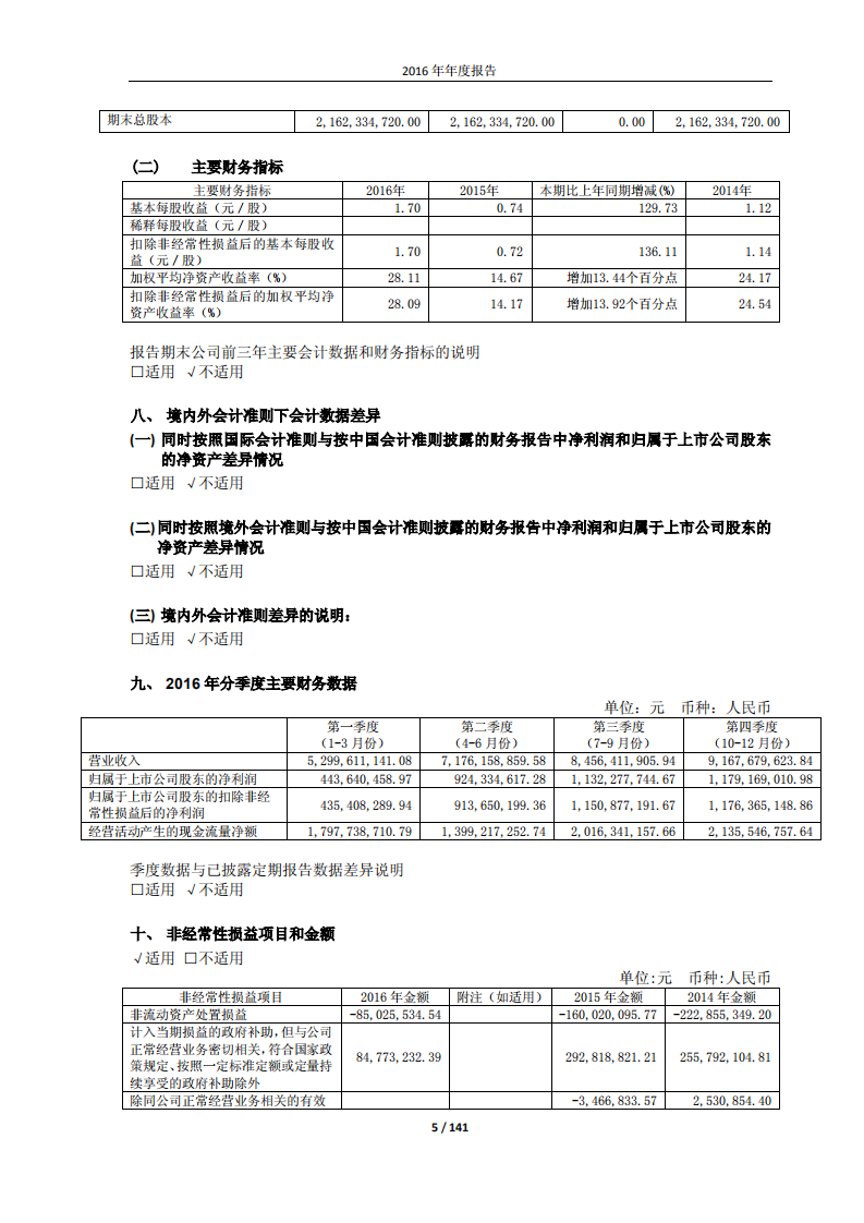 万华化学集团股份有限公司2016年年度报告.PDF 第5页