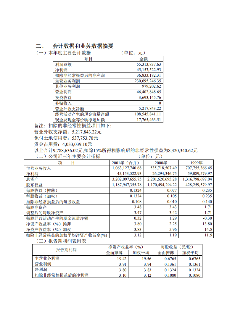 青岛澳柯玛股份有限公司2001年年度报告.PDF 第4页