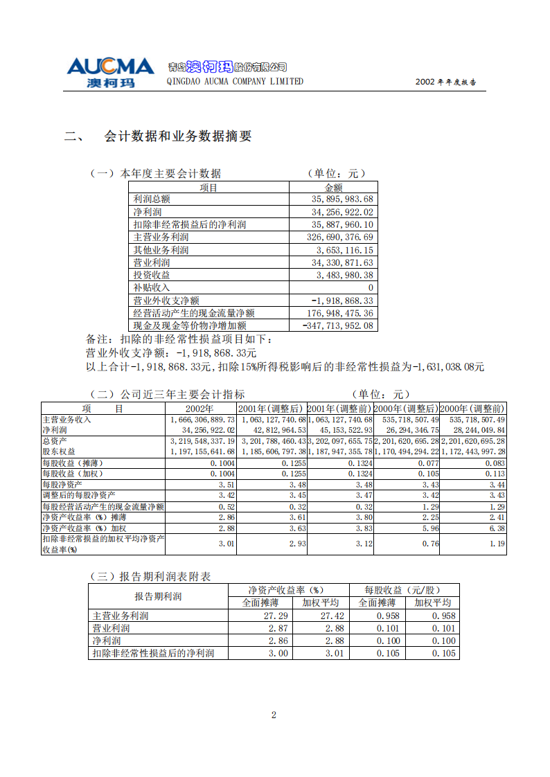 青岛澳柯玛股份有限公司2002年年度报告.PDF 第5页