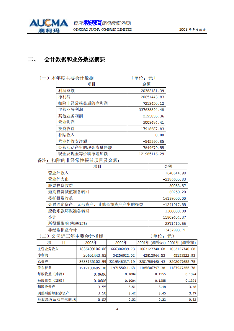 青岛澳柯玛股份有限公司2003年年度报告.PDF 第5页