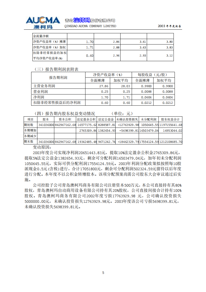 青岛澳柯玛股份有限公司2003年年度报告.PDF 第6页