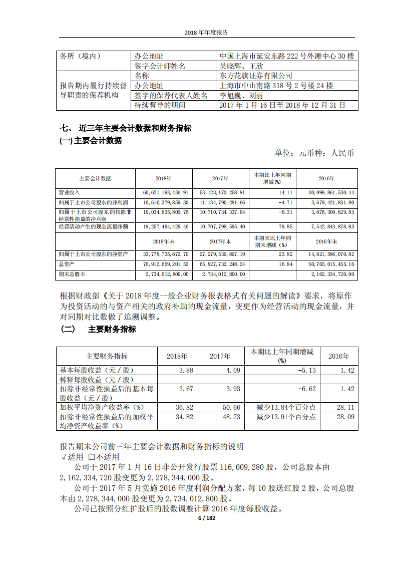 万华化学集团股份有限公司2018年年度报告.PDF 第6页