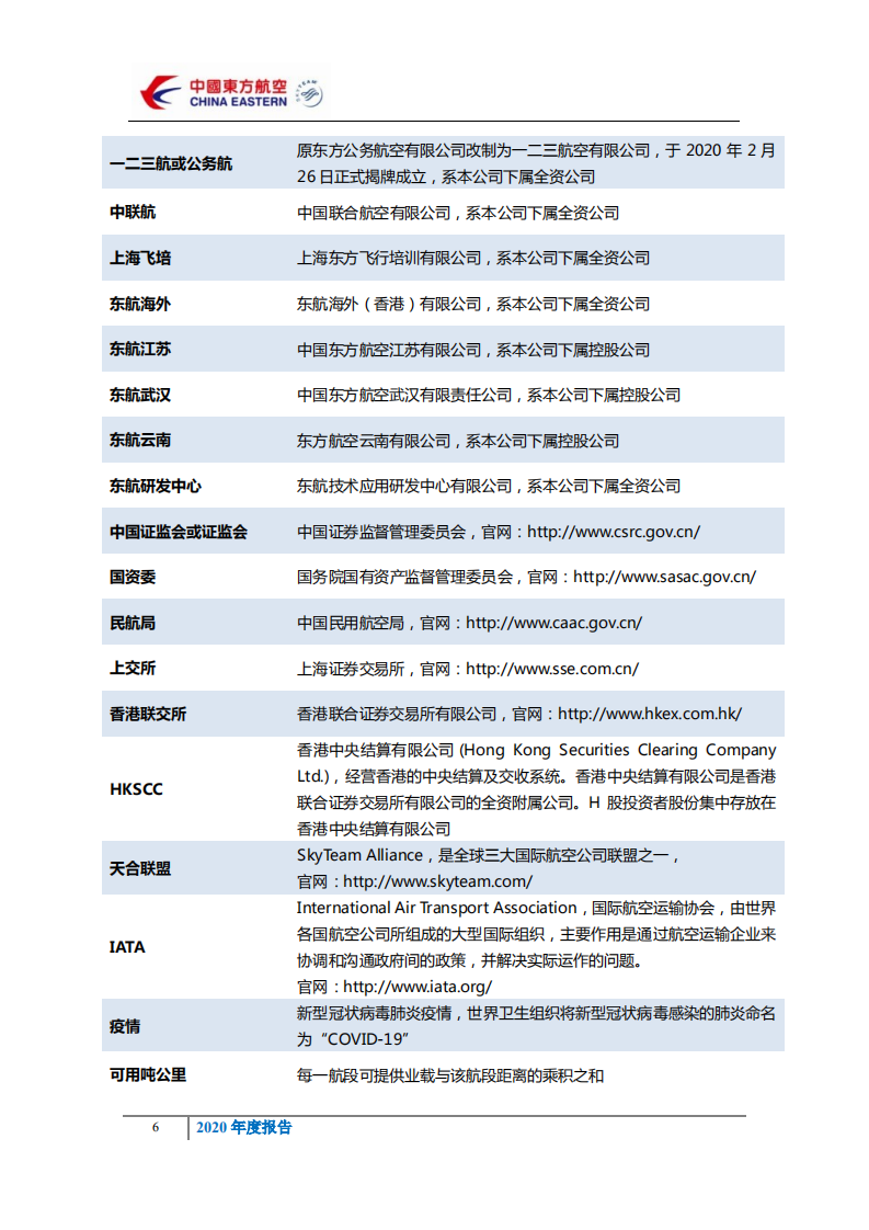 中国东方航空股份有限公司2020年年度报告.PDF 第4页