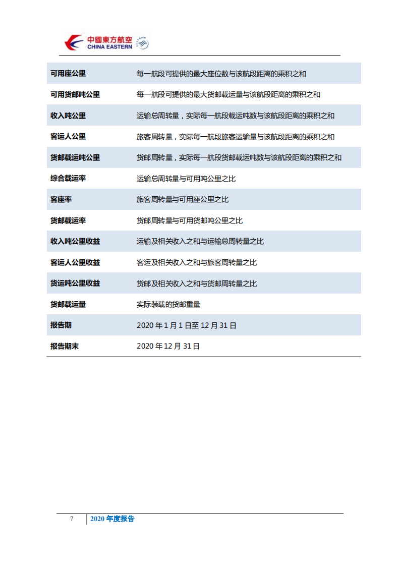 中国东方航空股份有限公司2020年年度报告.PDF 第5页
