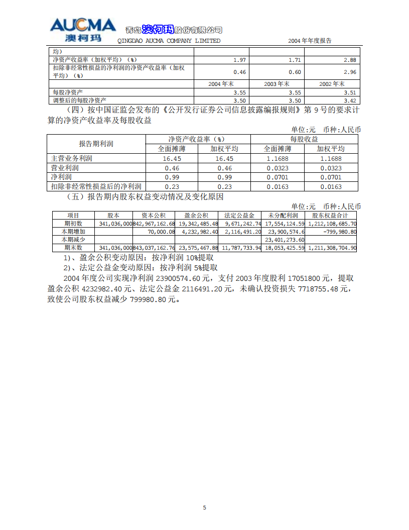 青岛澳柯玛股份有限公司2004年年度报告.PDF 第6页