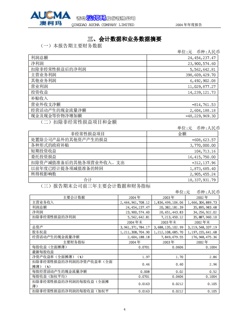 青岛澳柯玛股份有限公司2004年年度报告.PDF 第5页