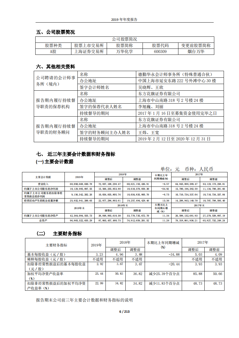 万华化学集团股份有限公司2019年年度报告.PDF 第6页