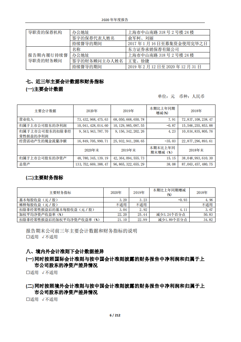 万华化学集团股份有限公司2020年度报告.PDF 第6页