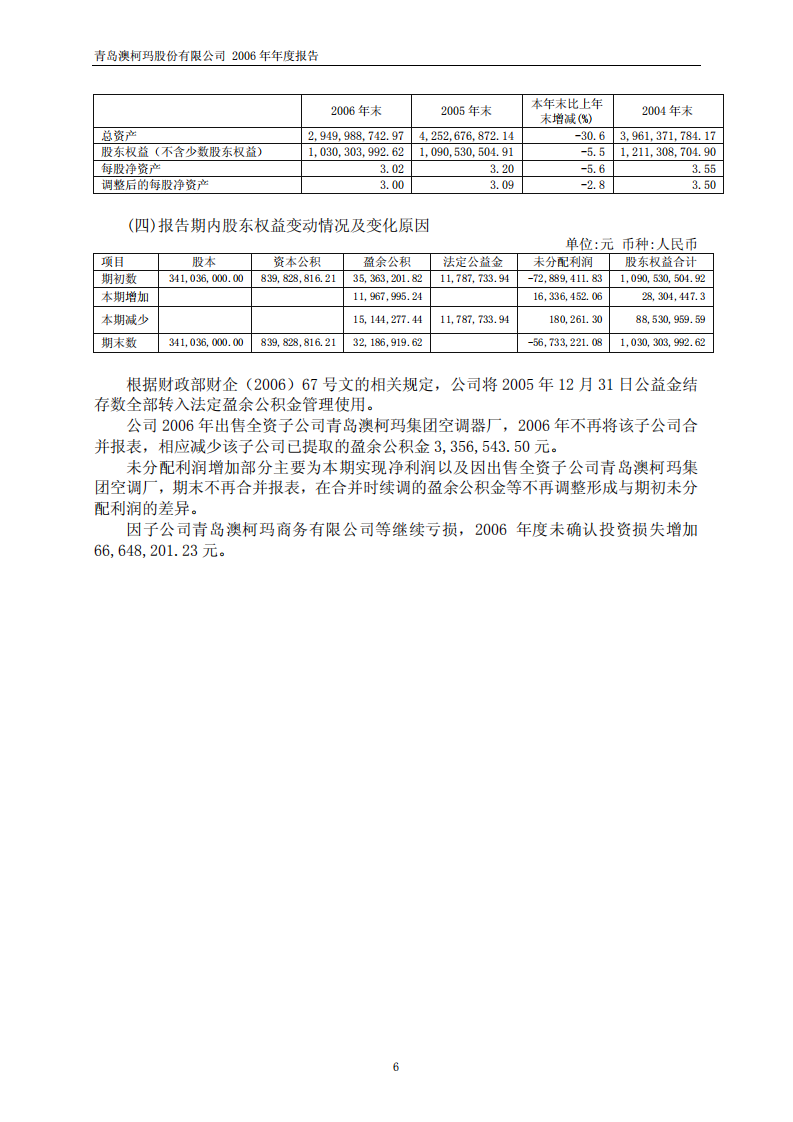青岛澳柯玛股份有限公司2006年年度报告.PDF 第6页