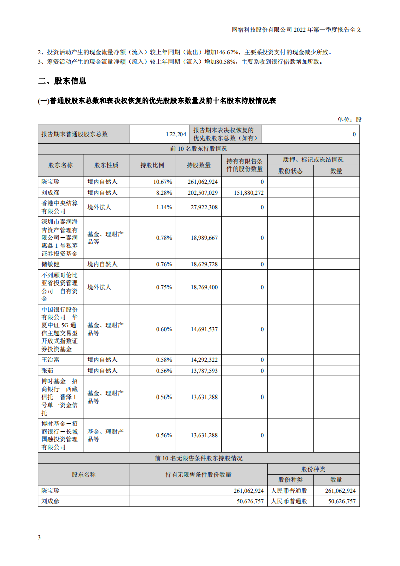 网宿科技股份有限公司2022年一季度报告.PDF 第3页