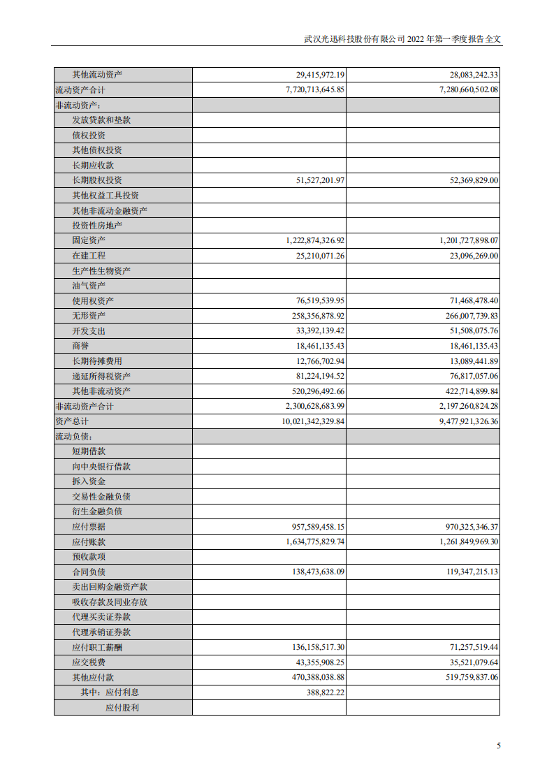武汉光迅科技股份有限公司2022年一季度报告.PDF 第5页