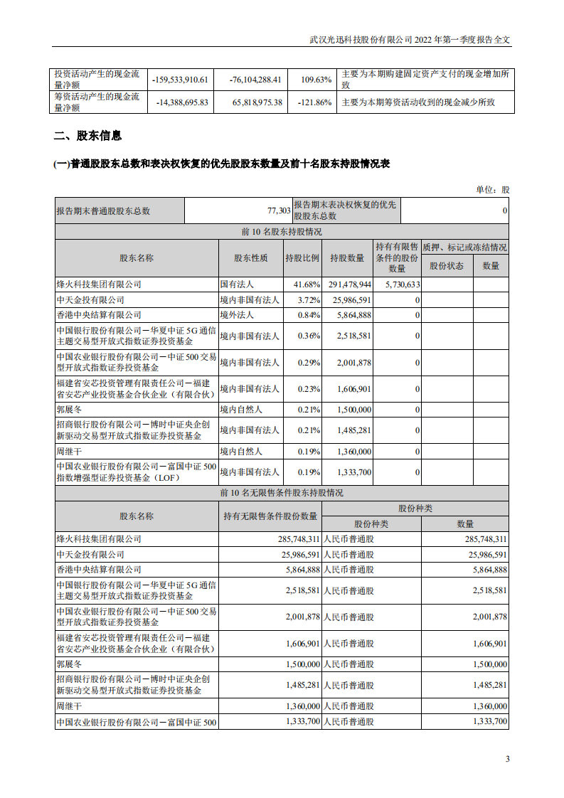 武汉光迅科技股份有限公司2022年一季度报告.PDF 第3页