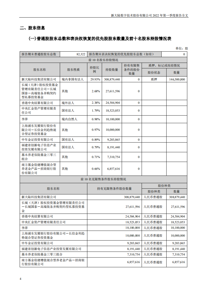 新大陆数字技术股份有限公司2022年一季度报告.PDF 第4页