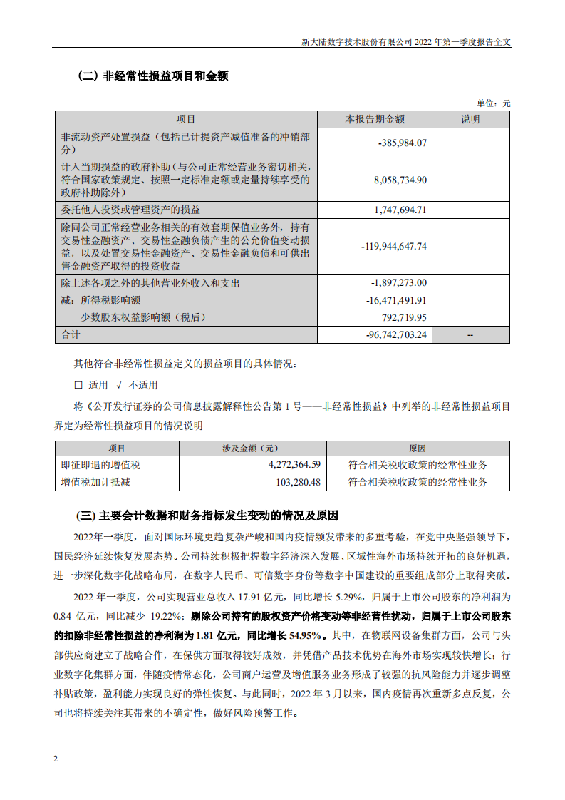 新大陆数字技术股份有限公司2022年一季度报告.PDF 第2页