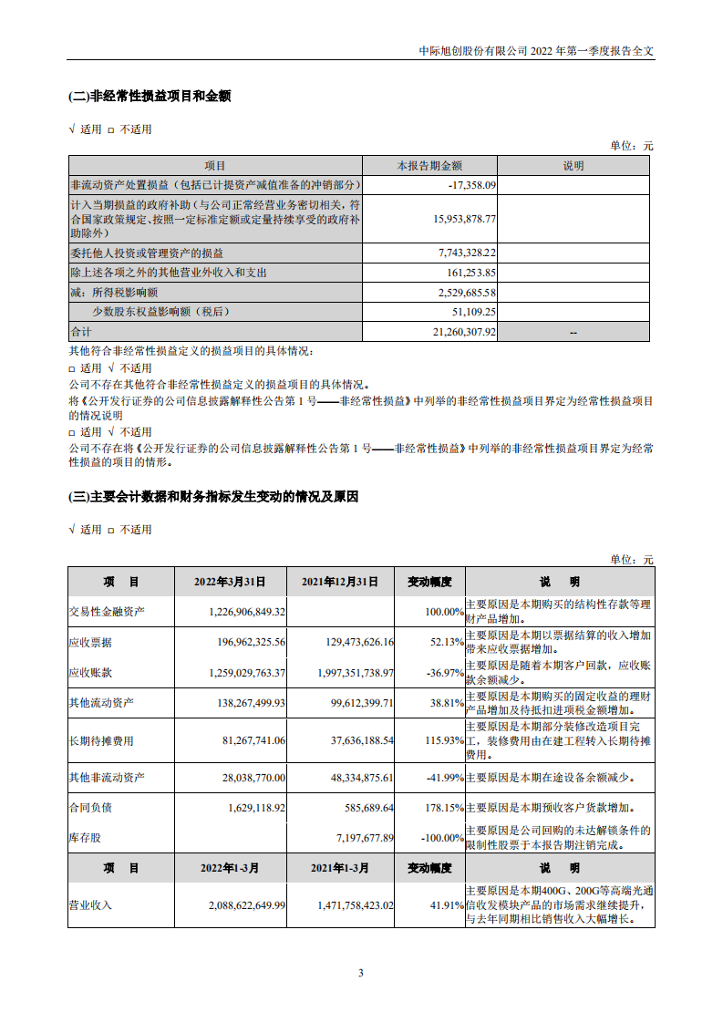 中际旭创股份有限公司2022年一季度报告.PDF 第3页