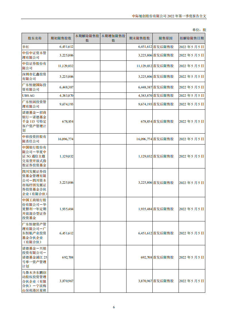 中际旭创股份有限公司2022年一季度报告.PDF 第6页