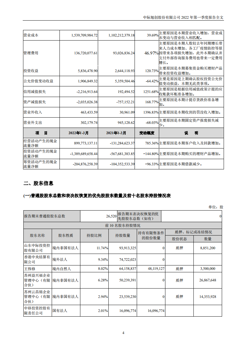 中际旭创股份有限公司2022年一季度报告.PDF 第4页