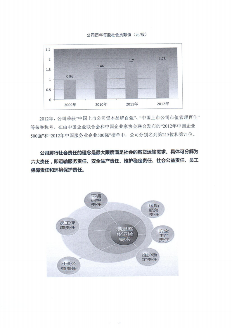 大秦铁路股份有限公司2012年度社会责任报告.PDF 第2页