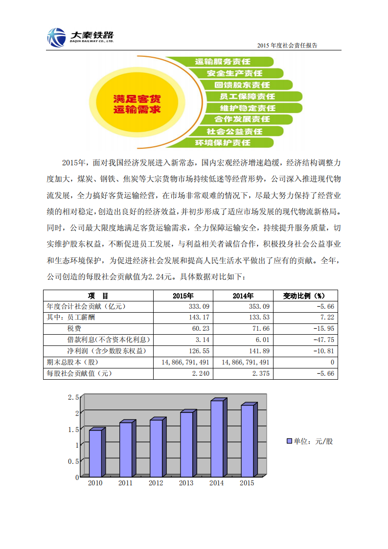 大秦铁路股份有限公司2015年度社会责任报告.PDF 第2页