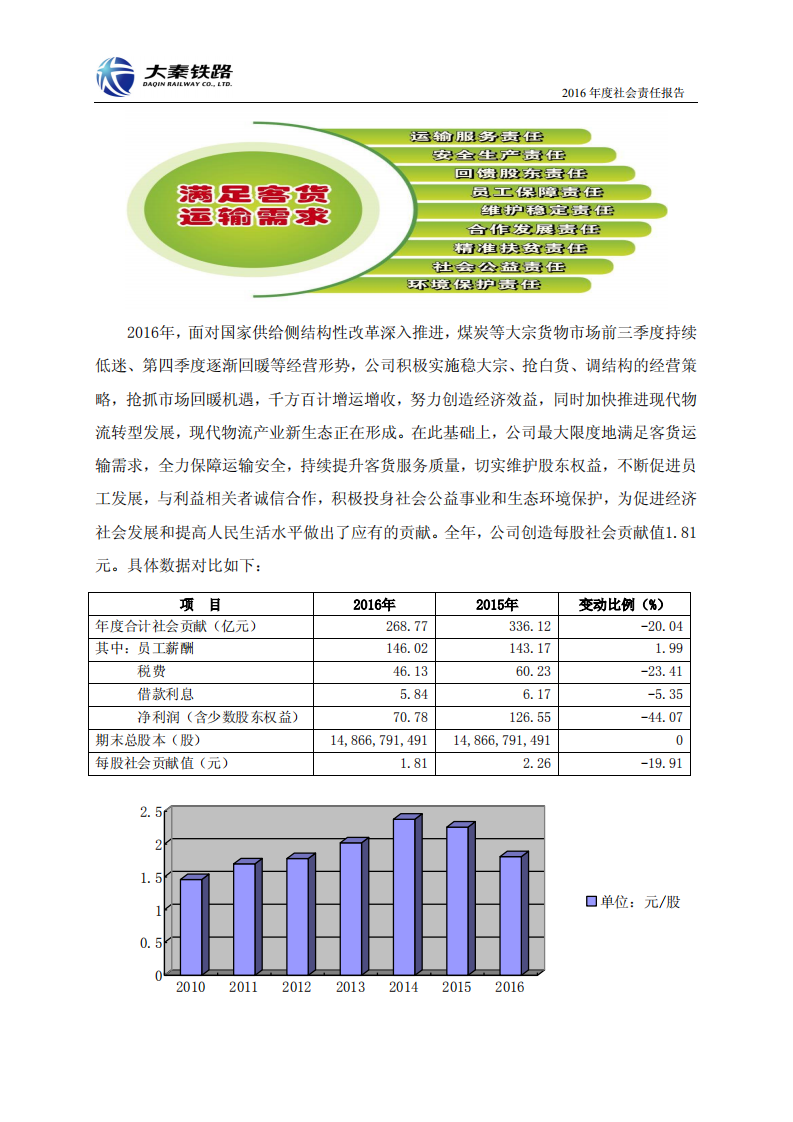 大秦铁路股份有限公司2016年度社会责任报告.PDF 第2页