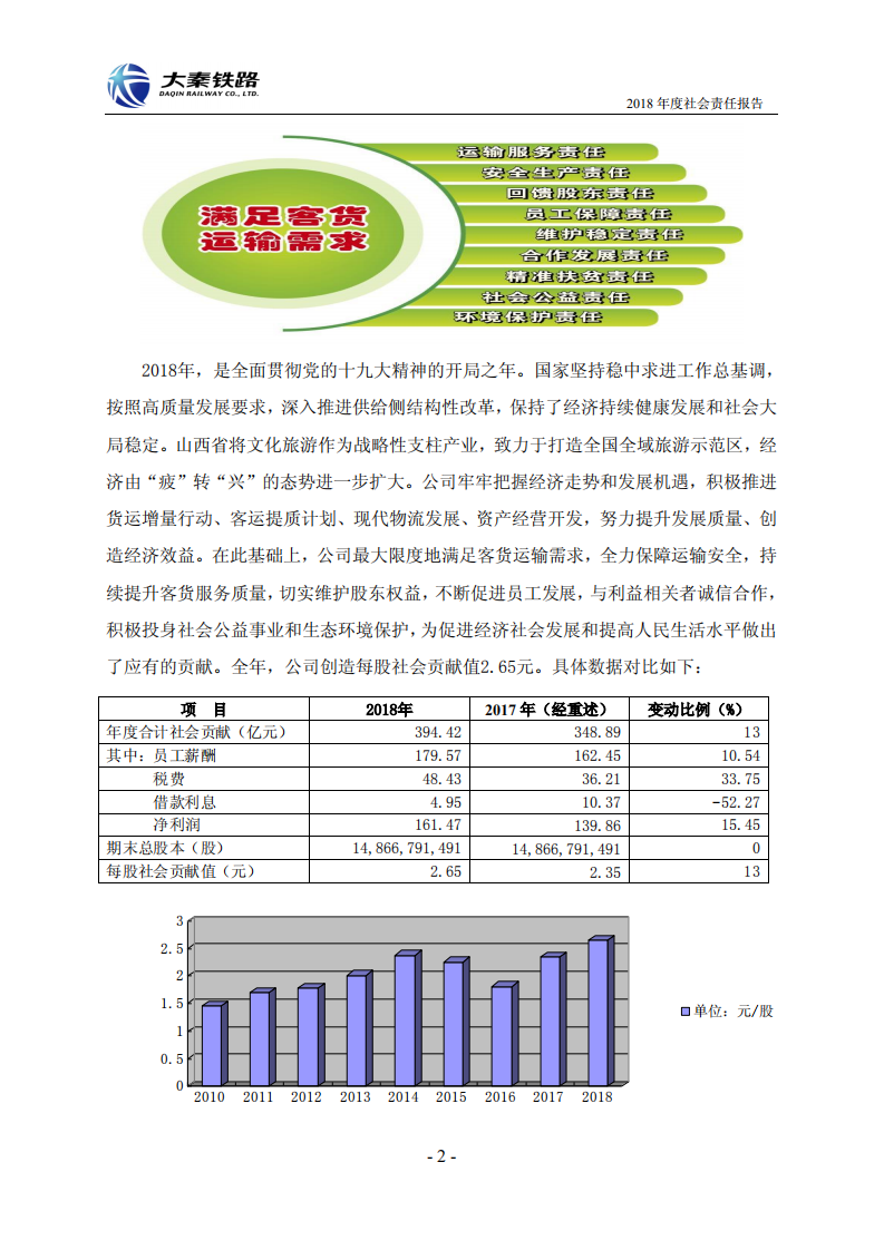 大秦铁路股份有限公司2018年度社会责任报告.PDF 第2页