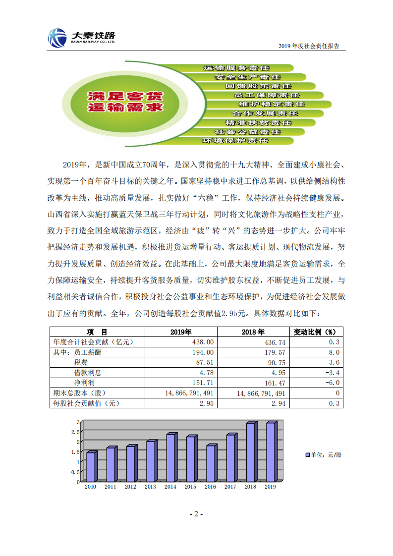 大秦铁路股份有限公司2019年度社会责任报告.PDF 第2页