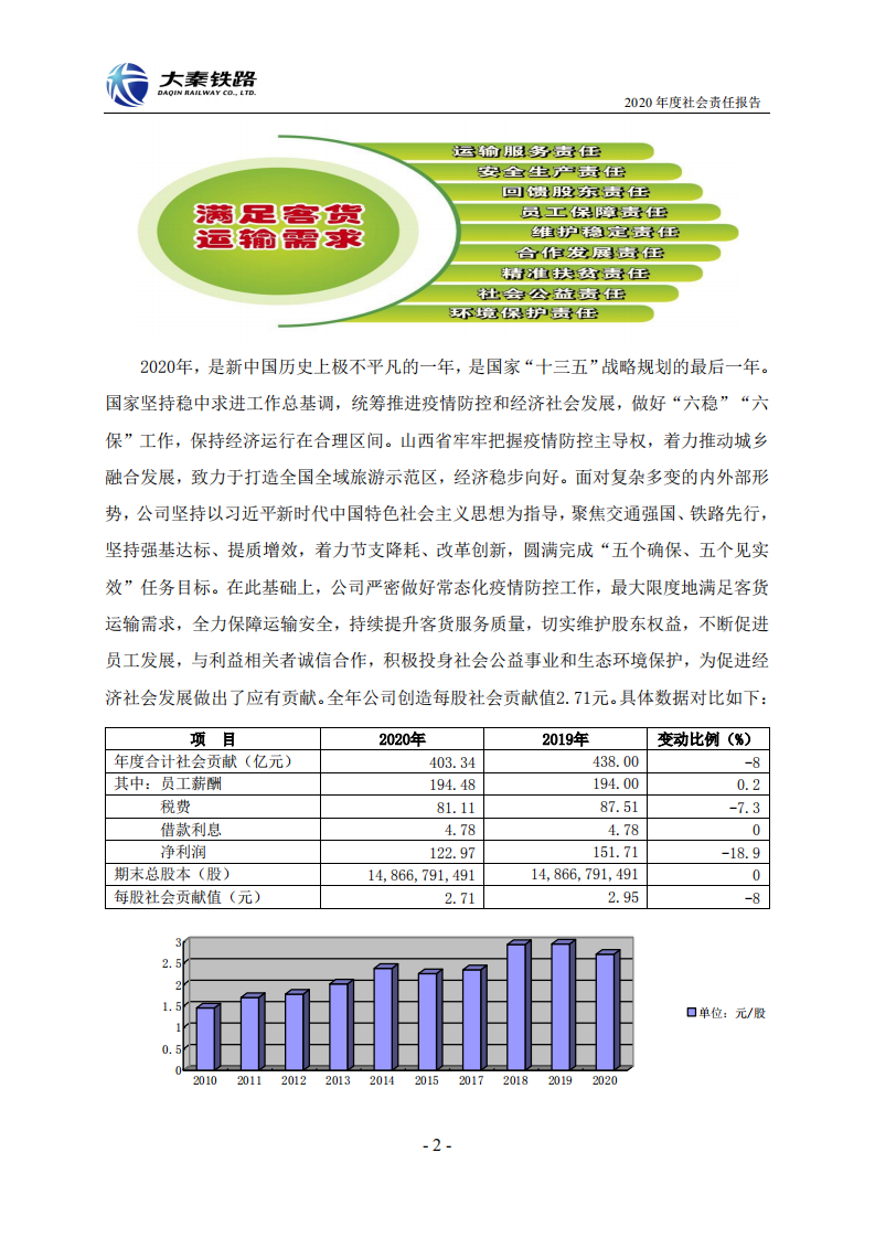 大秦铁路股份有限公司2020年度社会责任报告.PDF 第2页