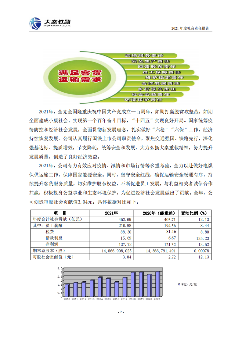 大秦铁路股份有限公司2021年度社会责任报告.PDF 第2页