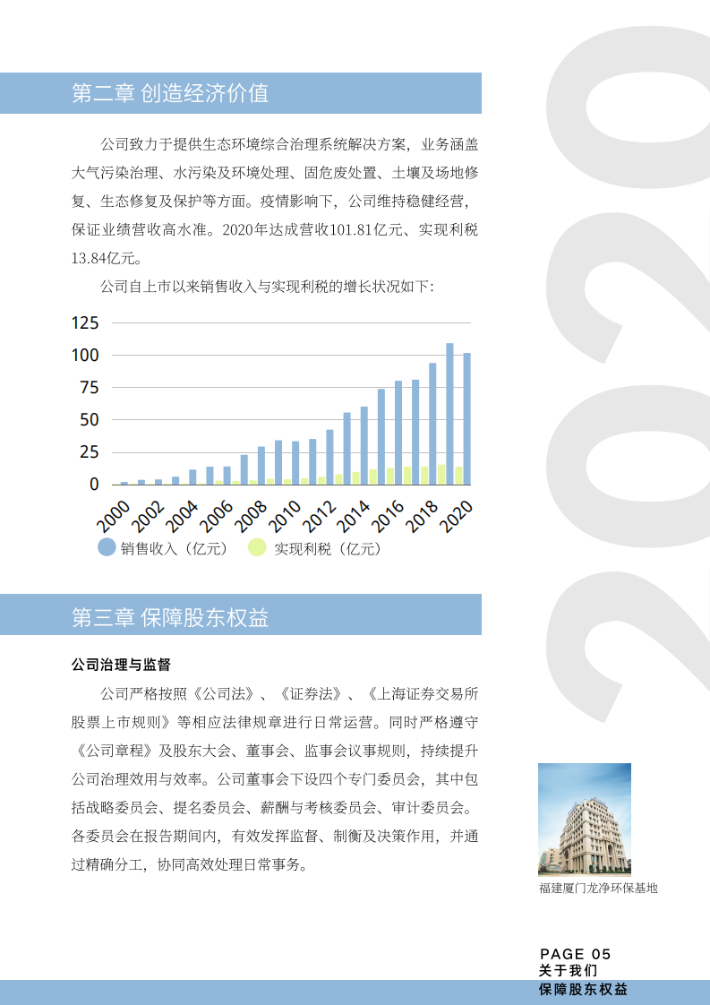 福建龙净环保股份有限公司2020年度社会责任报告.PDF 第5页