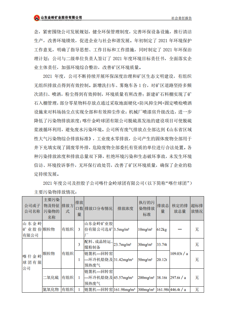 山东金岭矿业股份有限公司2021年度社会责任报告.PDF 第5页