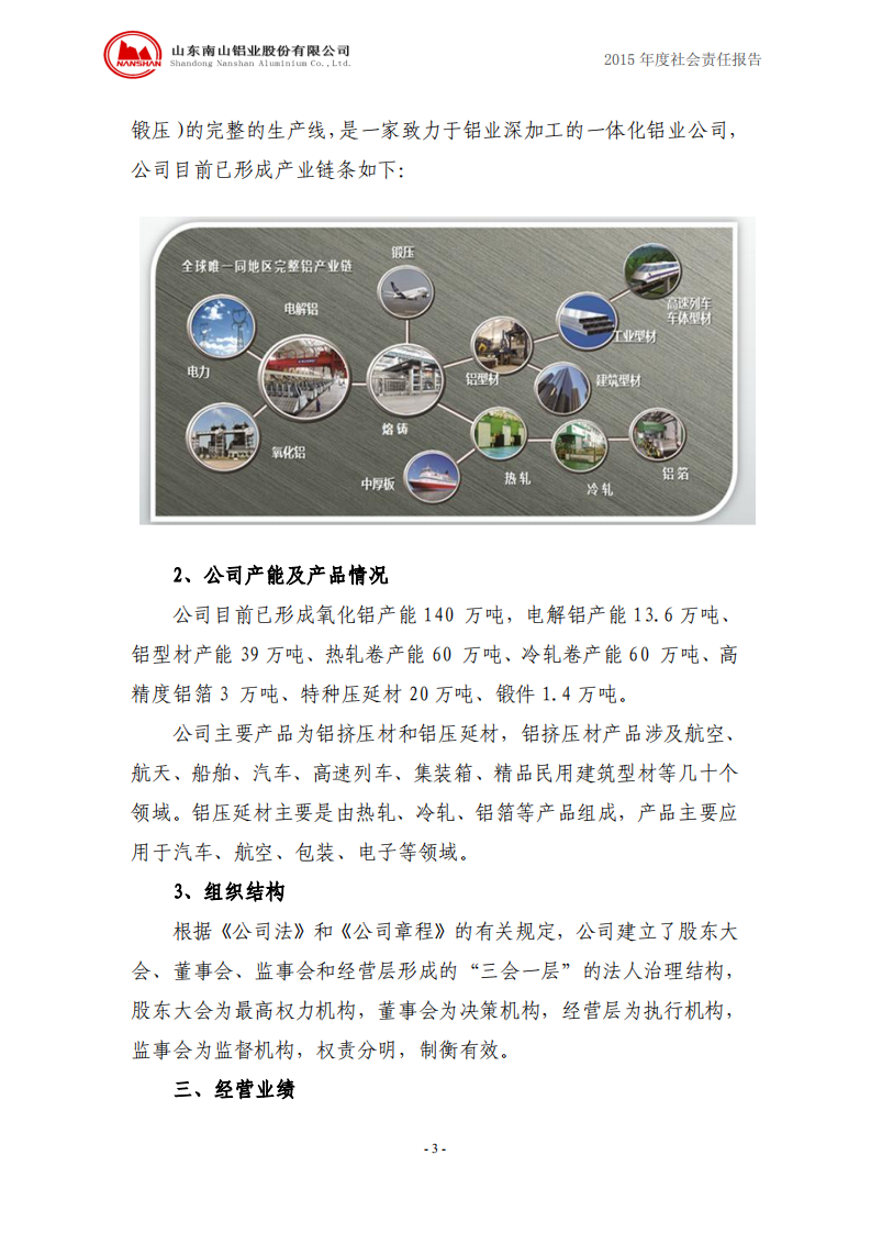 山东南山铝业股份有限公司2015年度社会责任报告.PDF 第3页