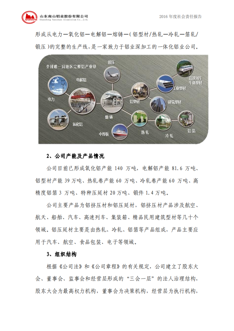 山东南山铝业股份有限公司2016年度社会责任报告.PDF 第3页